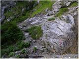 Baumgartnerhof - Maloško poldne / Mallestiger Mittagskogel